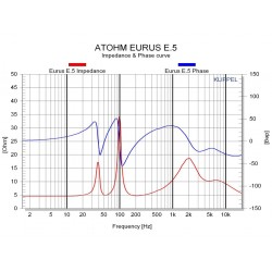 Ebénisterie Atohm - Eurus E.5 (plaquage noyer - finition atohm)