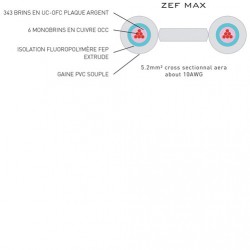 ZEF max 5mm² (high level isolated)