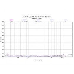 Atohm Kit - Eurus 1.0