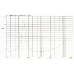 AS 4 B (1 ohm)