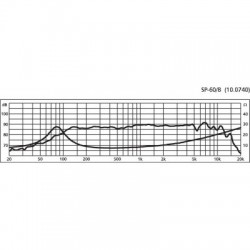 SP 60 8ohm