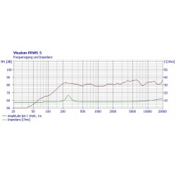 FRWS 5 - 8 ohm