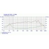 W 130 S - 8 ohm