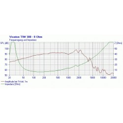 TIW 300