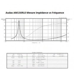 AM 130 RL0
