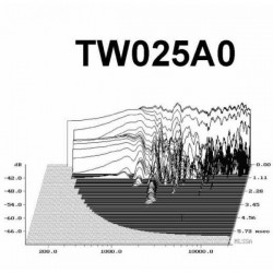 TW 025 A0 - APPC2 (cosses à 180°)