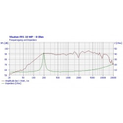 FRS 10 WP - 8ohm