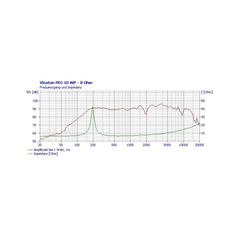 FRS 10 WP - 8ohm