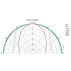 FRS 10 WP - 8ohm