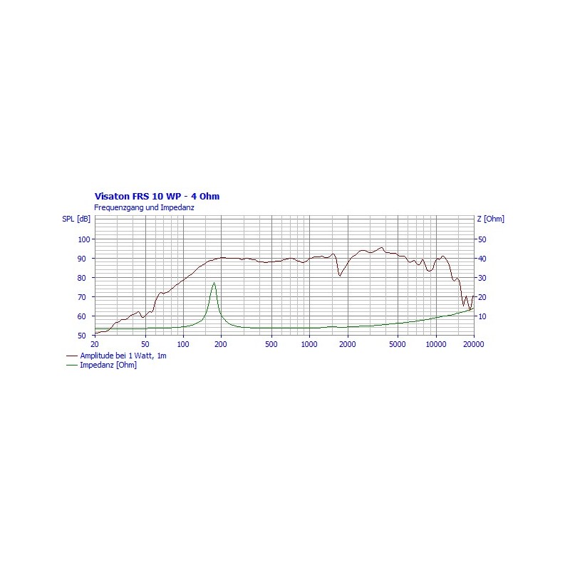FRS 10 WP - 4ohm