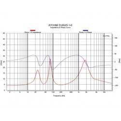 Enceinte Atohm -  Eurus 1.0