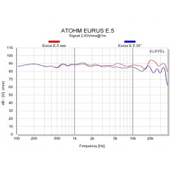 Enceinte Atohm - Eurus E.5