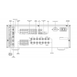 T 758 V3i - Ampli Home-cinéma - 7 x 60W