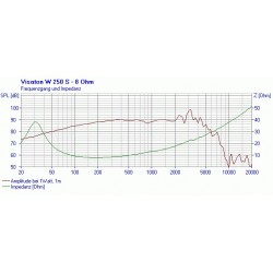 W 250 S - 8 ohm