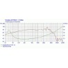 W 250 S - 8 ohm