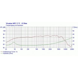 WS 17 E - 8 ohm
