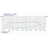 WS 17 E - 8 ohm