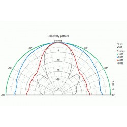 WS 17 E - 4 ohm