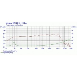 WS 20 E - 4 ohm