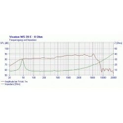 WS 20 E - 8 ohm
