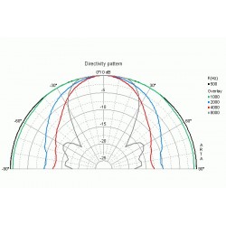 WS 20 E - 8 ohm