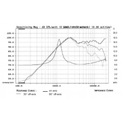 PR 125 T1