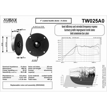 TW 025 A0