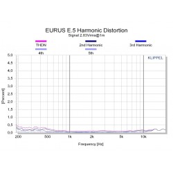 Cabinetmaking Atohm - Eurus E.5 (walnut plating)