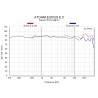 Cabinetmaking Atohm - Eurus E.5 (walnut plating)