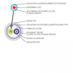ZEF modul XLR - 0.6m (la paire)