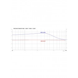 S 250 amplifier module