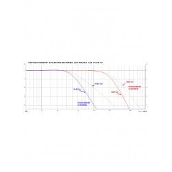 S 250 amplifier module