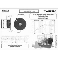 TW 025 A8