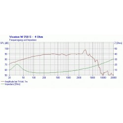 W 250 S - 4 ohm