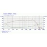 W 250 S - 4 ohm